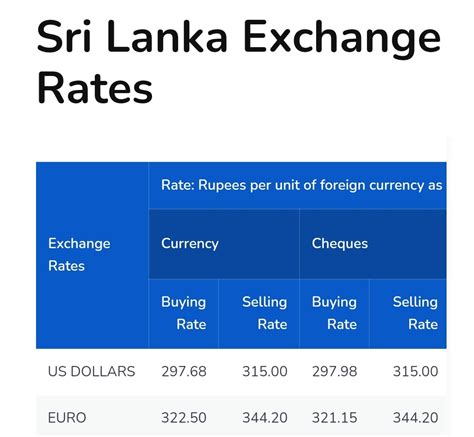 26usd to php|sri lanka exchange rate to usd.